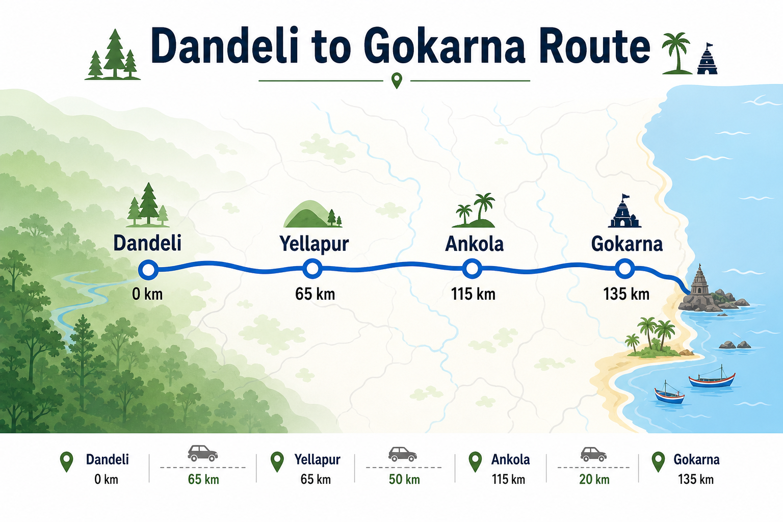 Road trip from Dandeli forests toward Gokarna coast